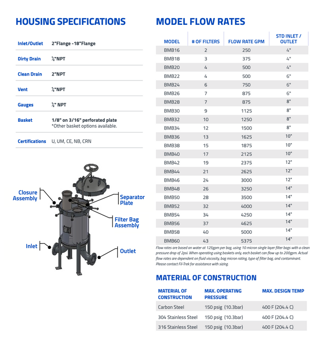 10" SINGLE FILTER POD
