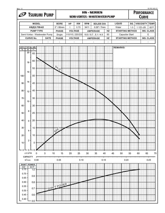 Electric Submersible Pump, 3in.